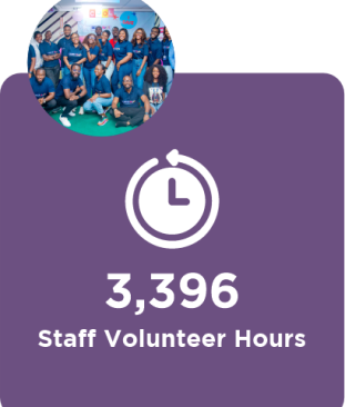 FMDQ-Next-Staff Volunteer Hours FMDQ-Next-Staff Volunteer Hours